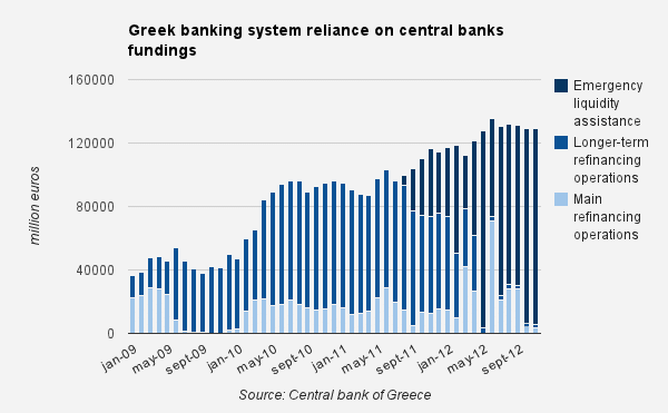 grece banques creation monetaire