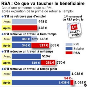 rsa-rmi