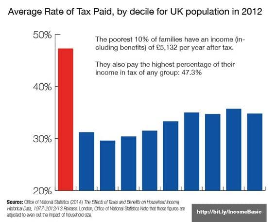 taxes-uk