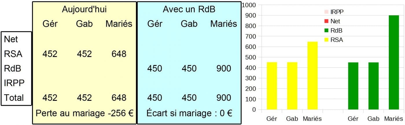 MF_Table3