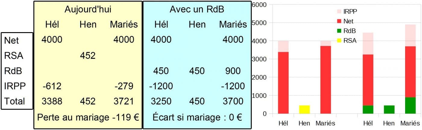 MF_Table4