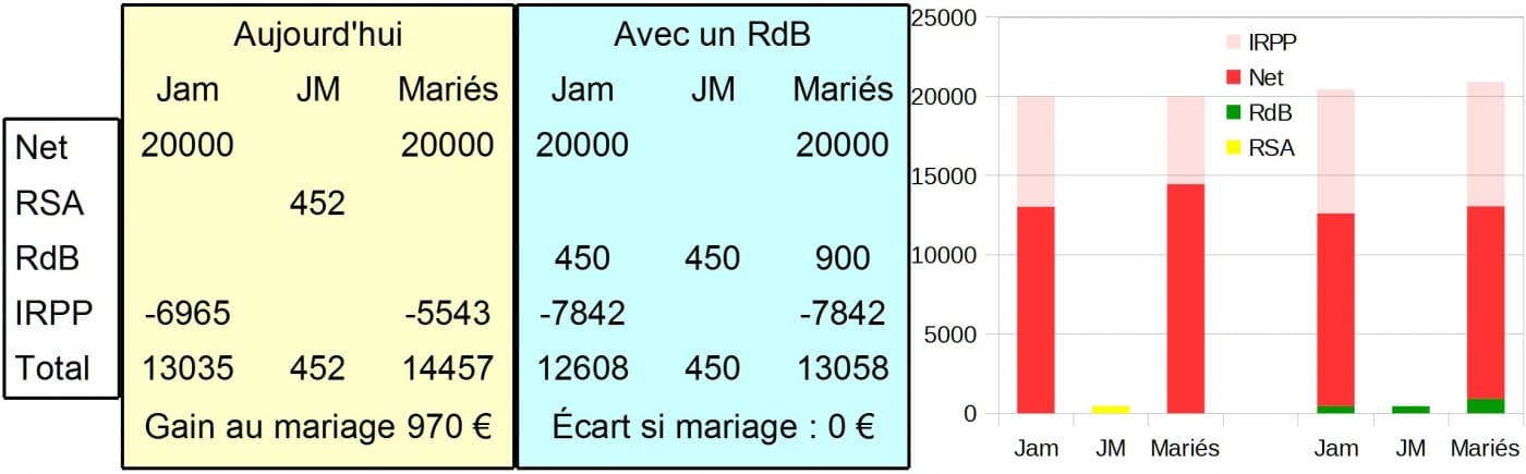 MF_Table5