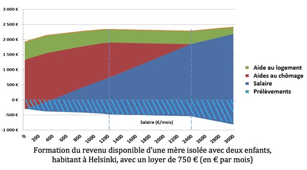 mdb-graphe