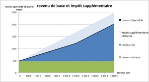 RDB + nouvel impôt 01