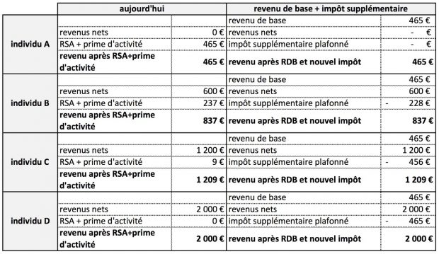 revenu de base + nouvel impôt 01