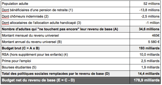 tableau_budget_brut