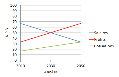 repartition-pib.png